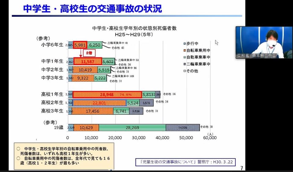 令和2(2020)年度 学校における交通安全教育に関する協議会
