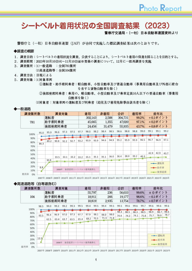 記事