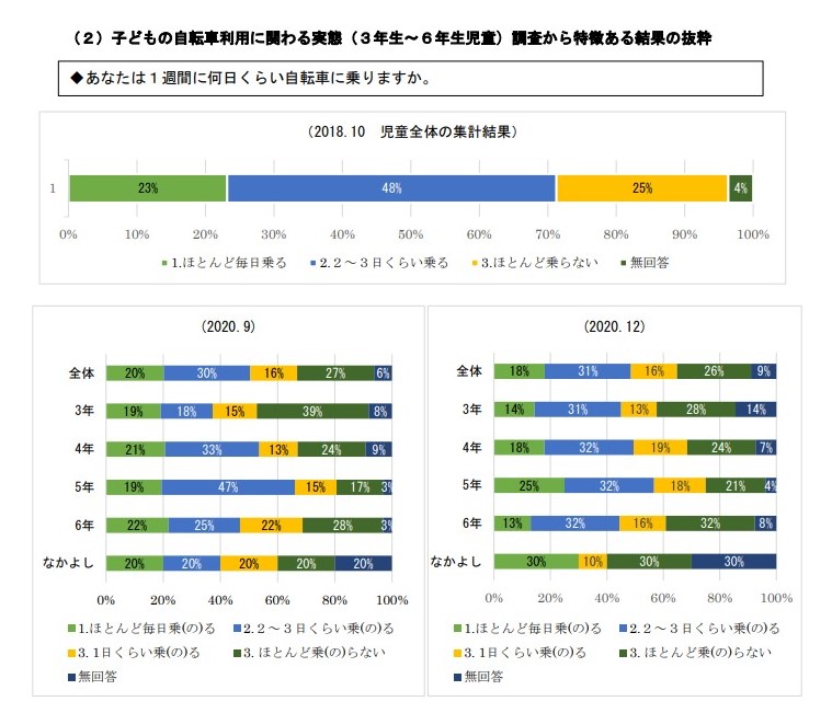 児童の自転車安全意識に関する調査